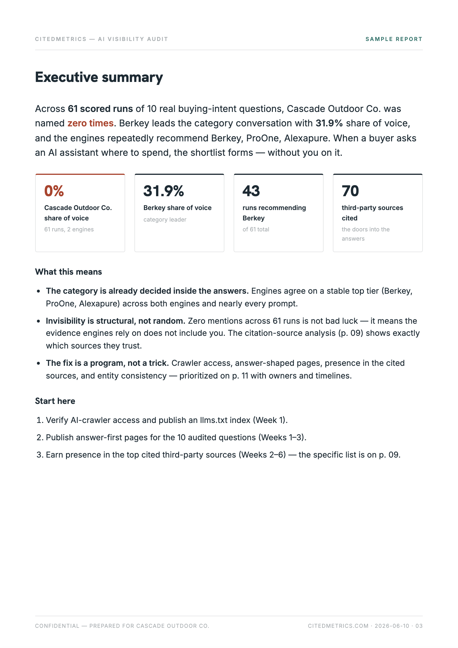 Executive summary — verdict + KPIs