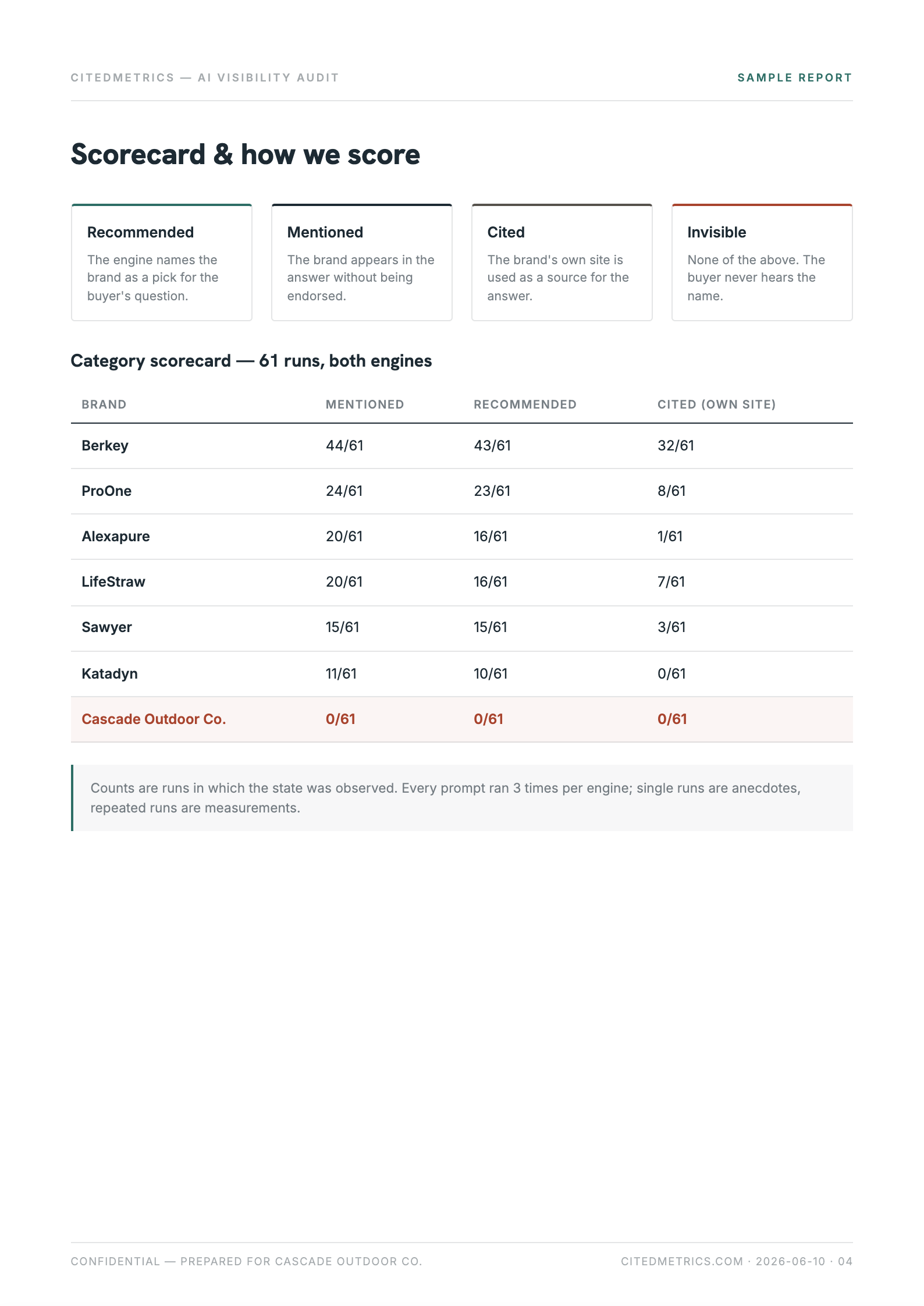 Sample report page 4