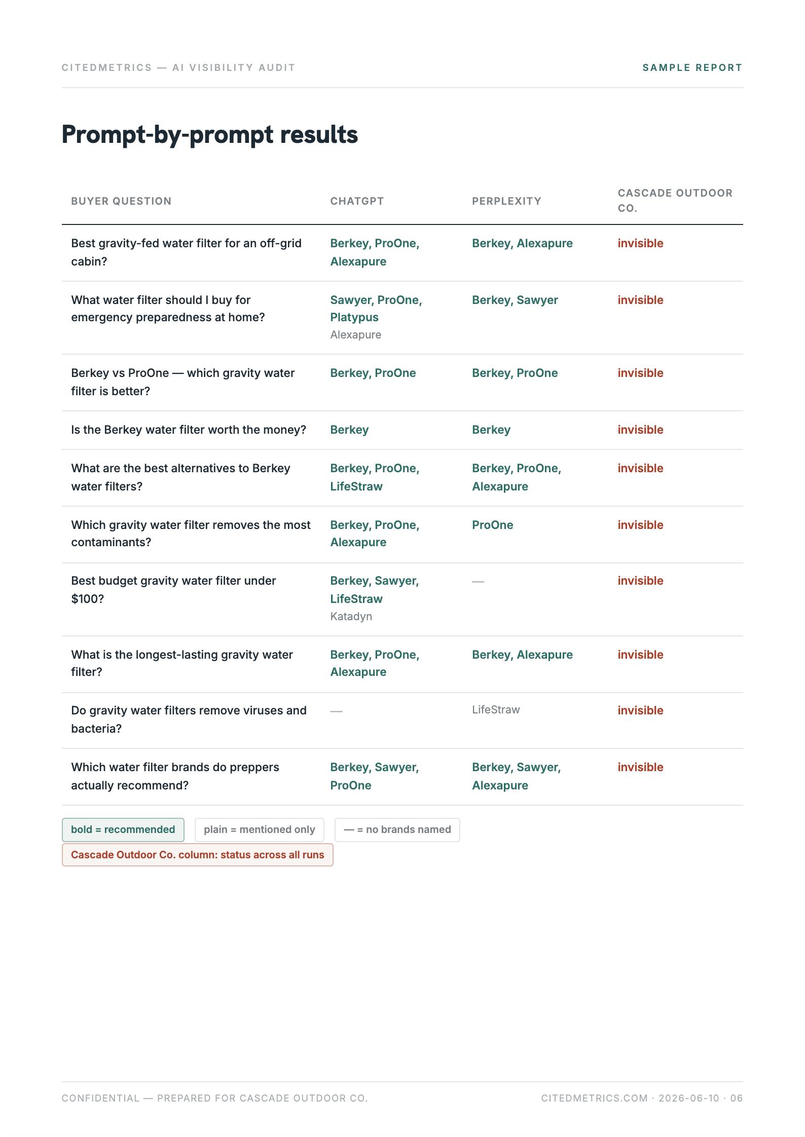 Sample report page 6